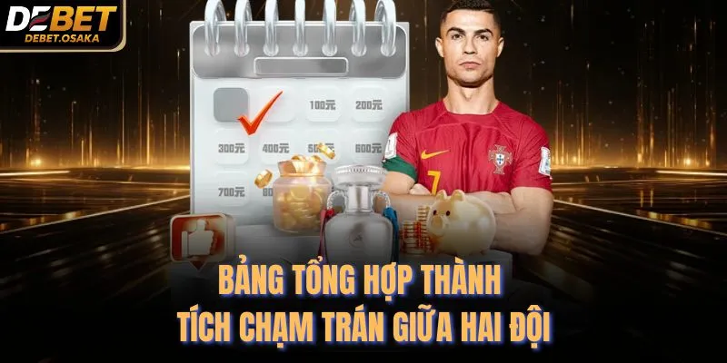 Bảng tổng hợp thành tích chạm trán giữa hai đội